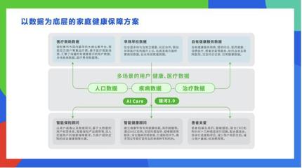 轻松集团杨胤:科技助力商保、医疗在融合发展中求得最大公约数