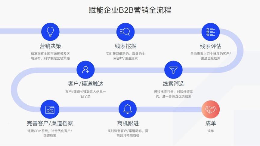 百炼智能创始人兼总裁姚从磊博士表示,本轮融资将主要用于产品研发